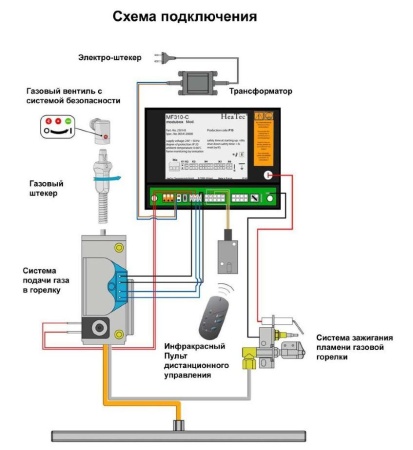 
Газовая топка Vero Design GA 7 H2
